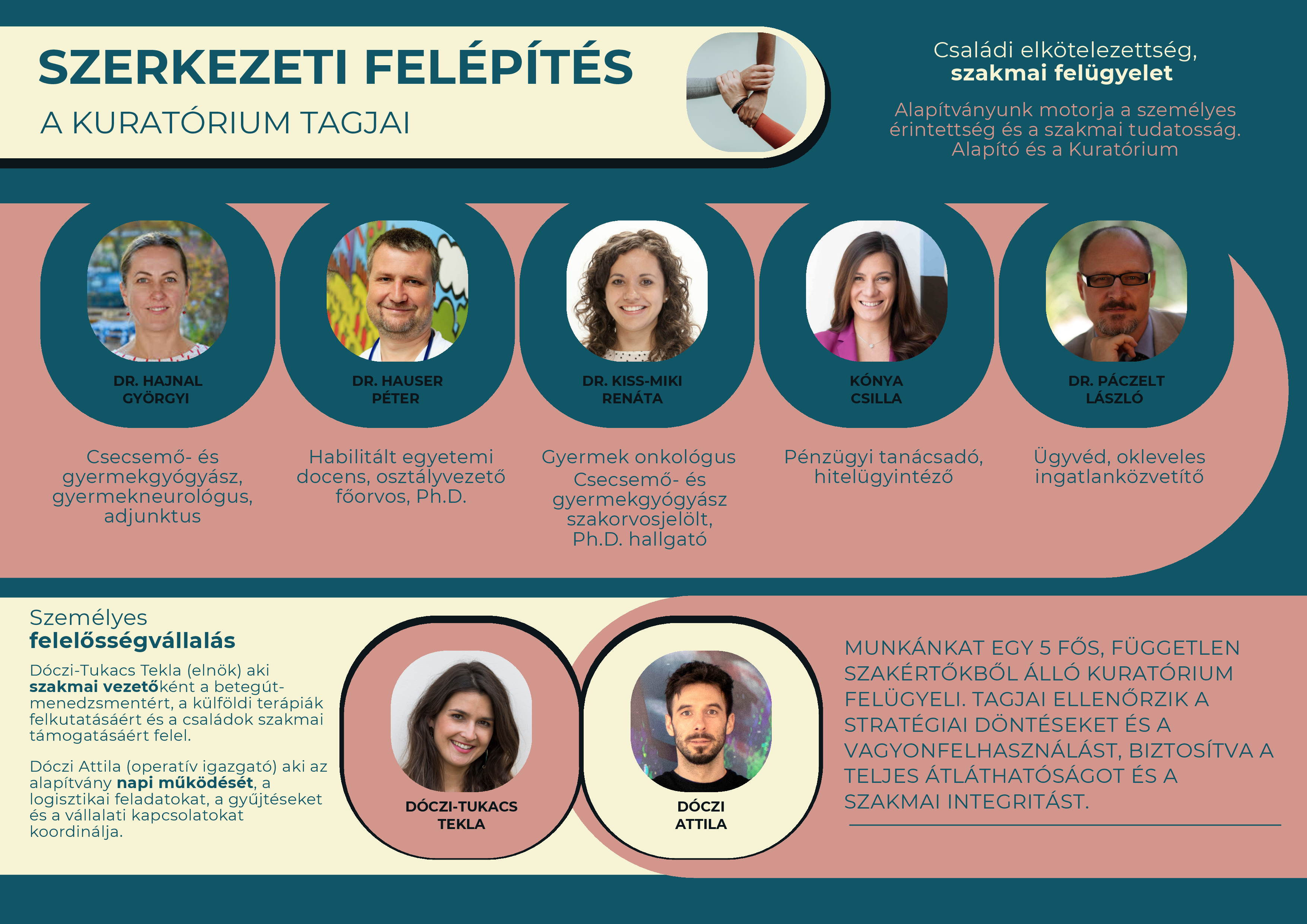 A kuratórium tagjai